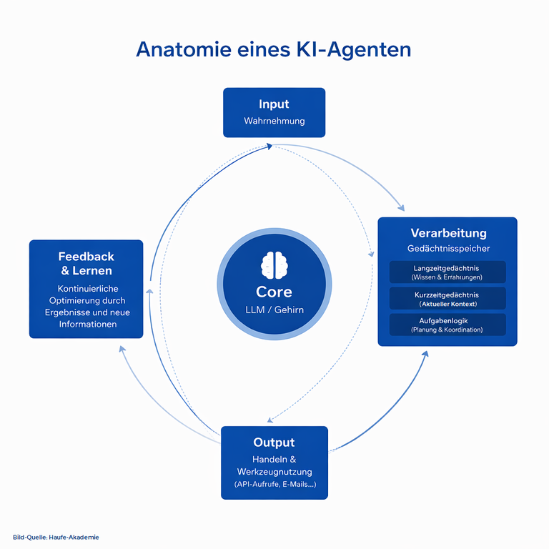 reoplan_anatomie_ki-agenten-1.png reoplan_anatomie_ki-agenten-1.png
