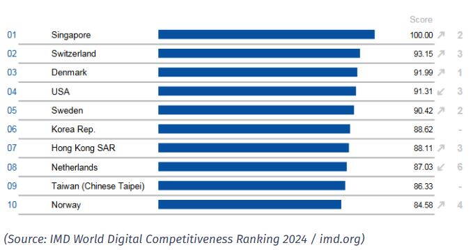 swiss_digital_ranking.jpg